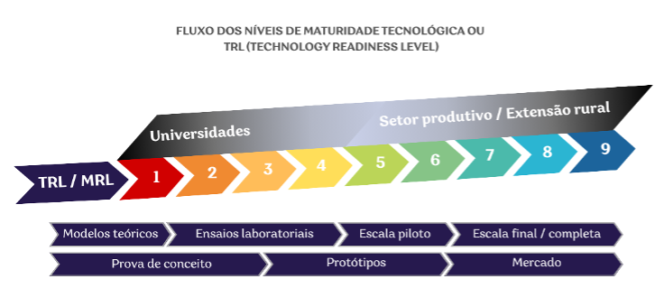 TRL/MRL